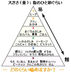 どのくらい噛めますか？