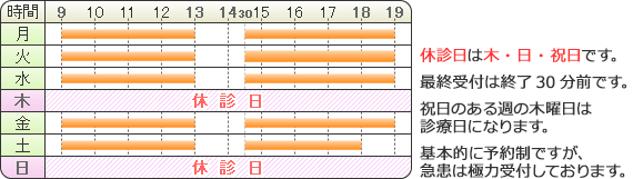 診療時間・休診日